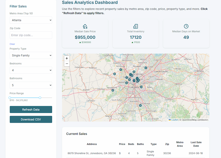 Sales Analytics Dashboard Screenshot